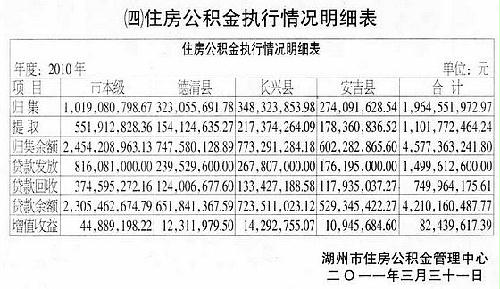 湖州市2010年度住房公积金制度执行情况公告