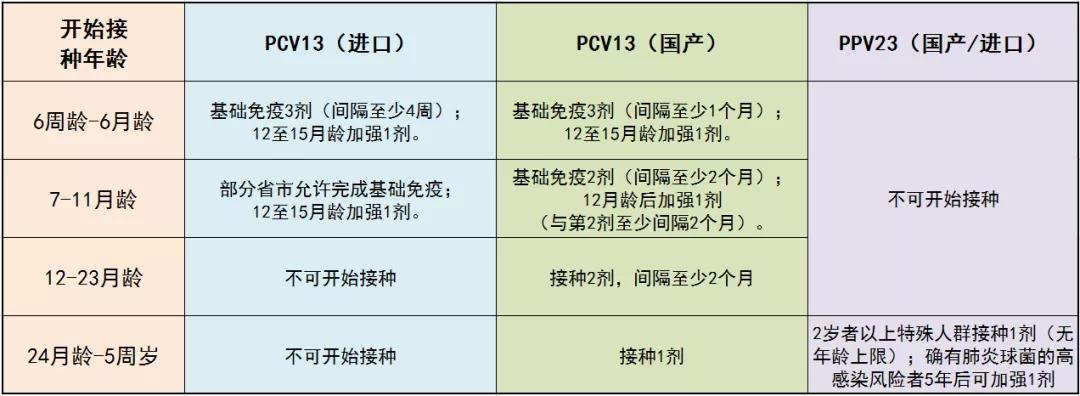 科普| 打了23价肺炎疫苗,还能打13价吗?